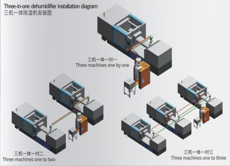 恒榮三機一體除濕干燥機優勢